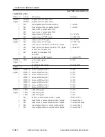 Preview for 588 page of Canon iR2200 Series Service Manual