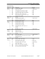 Preview for 591 page of Canon iR2200 Series Service Manual