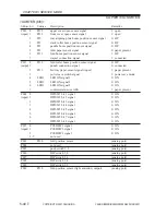 Preview for 592 page of Canon iR2200 Series Service Manual