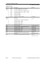 Preview for 594 page of Canon iR2200 Series Service Manual