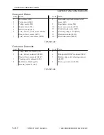 Preview for 626 page of Canon iR2200 Series Service Manual