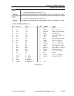 Preview for 645 page of Canon iR2200 Series Service Manual