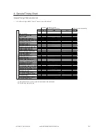 Preview for 757 page of Canon iR2200 Series Service Manual