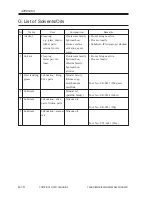 Preview for 766 page of Canon iR2200 Series Service Manual