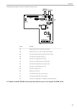 Preview for 113 page of Canon iR2422 series Service Manual