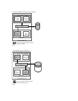 Preview for 149 page of Canon iR4570 Series Service Manual