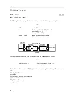 Preview for 190 page of Canon iR4570 Series Service Manual