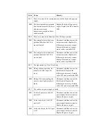 Preview for 689 page of Canon iR4570 Series Service Manual