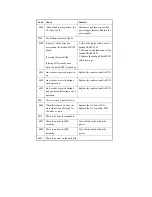 Preview for 690 page of Canon iR4570 Series Service Manual