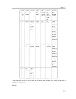 Preview for 707 page of Canon iR4570 Series Service Manual