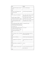 Preview for 716 page of Canon iR4570 Series Service Manual