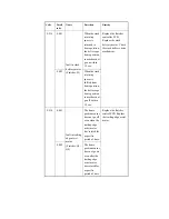 Preview for 731 page of Canon iR4570 Series Service Manual