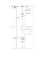 Preview for 732 page of Canon iR4570 Series Service Manual