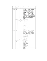 Preview for 733 page of Canon iR4570 Series Service Manual