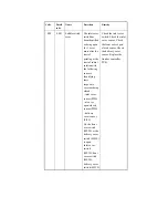 Preview for 753 page of Canon iR4570 Series Service Manual