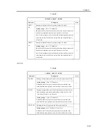 Preview for 799 page of Canon iR4570 Series Service Manual