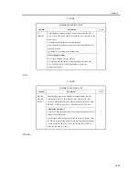 Preview for 809 page of Canon iR4570 Series Service Manual