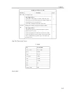 Preview for 811 page of Canon iR4570 Series Service Manual