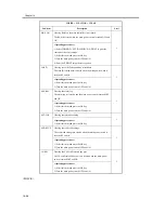 Preview for 816 page of Canon iR4570 Series Service Manual