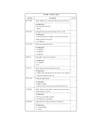 Preview for 836 page of Canon iR4570 Series Service Manual