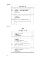 Preview for 854 page of Canon iR4570 Series Service Manual