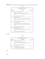 Preview for 864 page of Canon iR4570 Series Service Manual