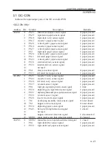 Preview for 125 page of Canon IR5000 - iR B/W Laser Service Handbook