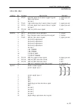 Preview for 127 page of Canon IR5000 - iR B/W Laser Service Handbook