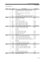 Preview for 129 page of Canon IR5000 - iR B/W Laser Service Handbook