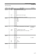 Preview for 131 page of Canon IR5000 - iR B/W Laser Service Handbook