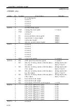 Preview for 138 page of Canon IR5000 - iR B/W Laser Service Handbook