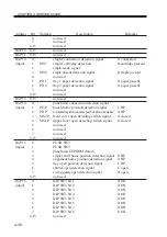 Preview for 142 page of Canon IR5000 - iR B/W Laser Service Handbook