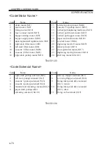 Preview for 174 page of Canon IR5000 - iR B/W Laser Service Handbook