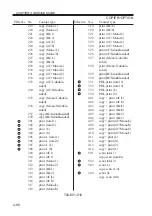 Preview for 190 page of Canon IR5000 - iR B/W Laser Service Handbook