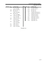 Preview for 191 page of Canon IR5000 - iR B/W Laser Service Handbook