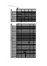 Preview for 226 page of Canon IR5000 - iR B/W Laser Service Handbook