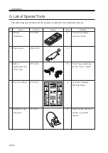 Preview for 248 page of Canon IR5000 - iR B/W Laser Service Handbook