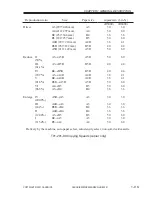 Preview for 22 page of Canon iR5000i Service Manual