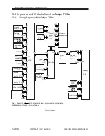 Preview for 41 page of Canon iR5000i Service Manual