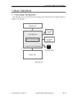 Preview for 47 page of Canon iR5000i Service Manual