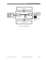 Preview for 49 page of Canon iR5000i Service Manual