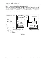 Preview for 62 page of Canon iR5000i Service Manual