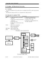 Preview for 115 page of Canon iR5000i Service Manual