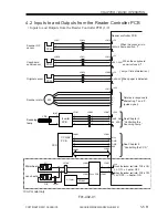 Preview for 118 page of Canon iR5000i Service Manual