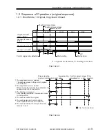 Preview for 123 page of Canon iR5000i Service Manual