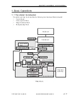 Preview for 188 page of Canon iR5000i Service Manual