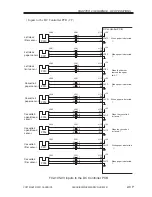 Preview for 196 page of Canon iR5000i Service Manual