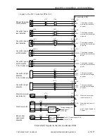 Preview for 200 page of Canon iR5000i Service Manual