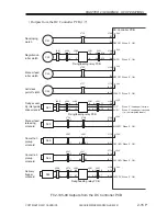 Preview for 202 page of Canon iR5000i Service Manual