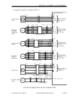 Preview for 206 page of Canon iR5000i Service Manual